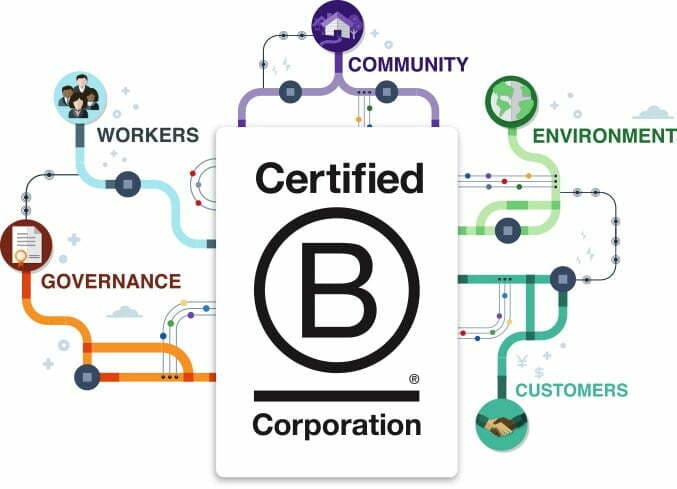 b corp certification assistance sustain advisory